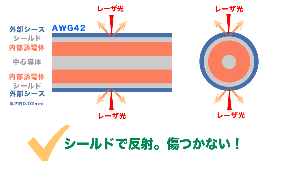 CO2レーザストリッパイメージ