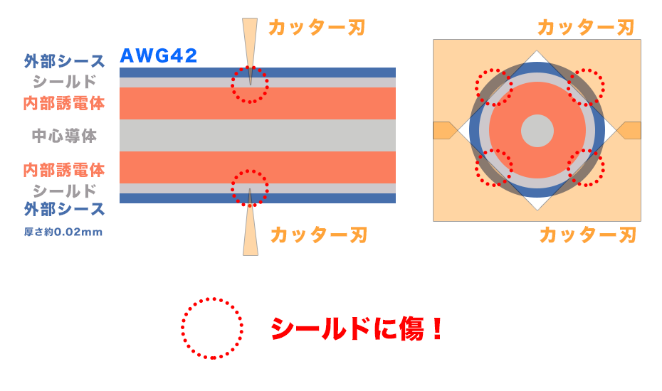 機械式ストリッパイメージ