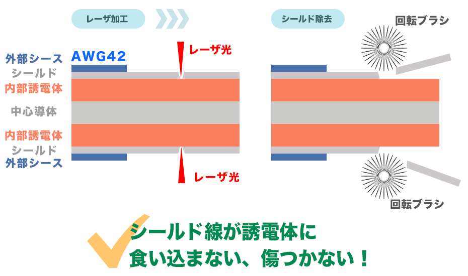 YVO4レーザストリッパイメージ