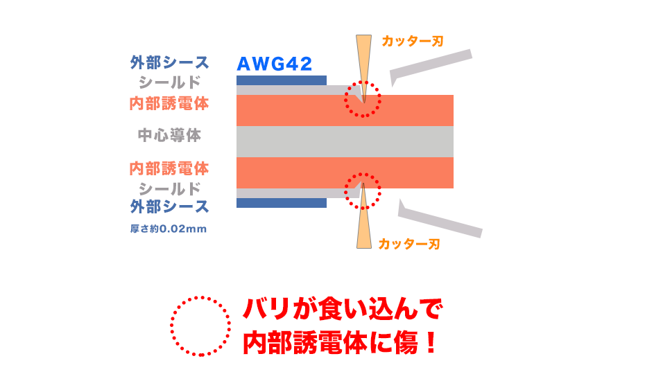機械式ストリッパイメージ